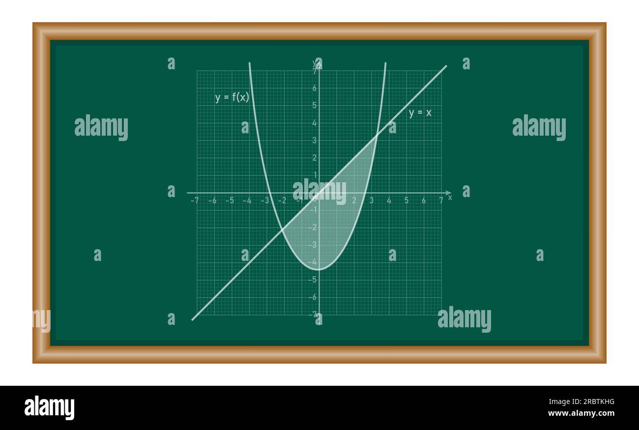 Area between two curves by integration in mathematics. Math resources for teachers and students. Stock Vector