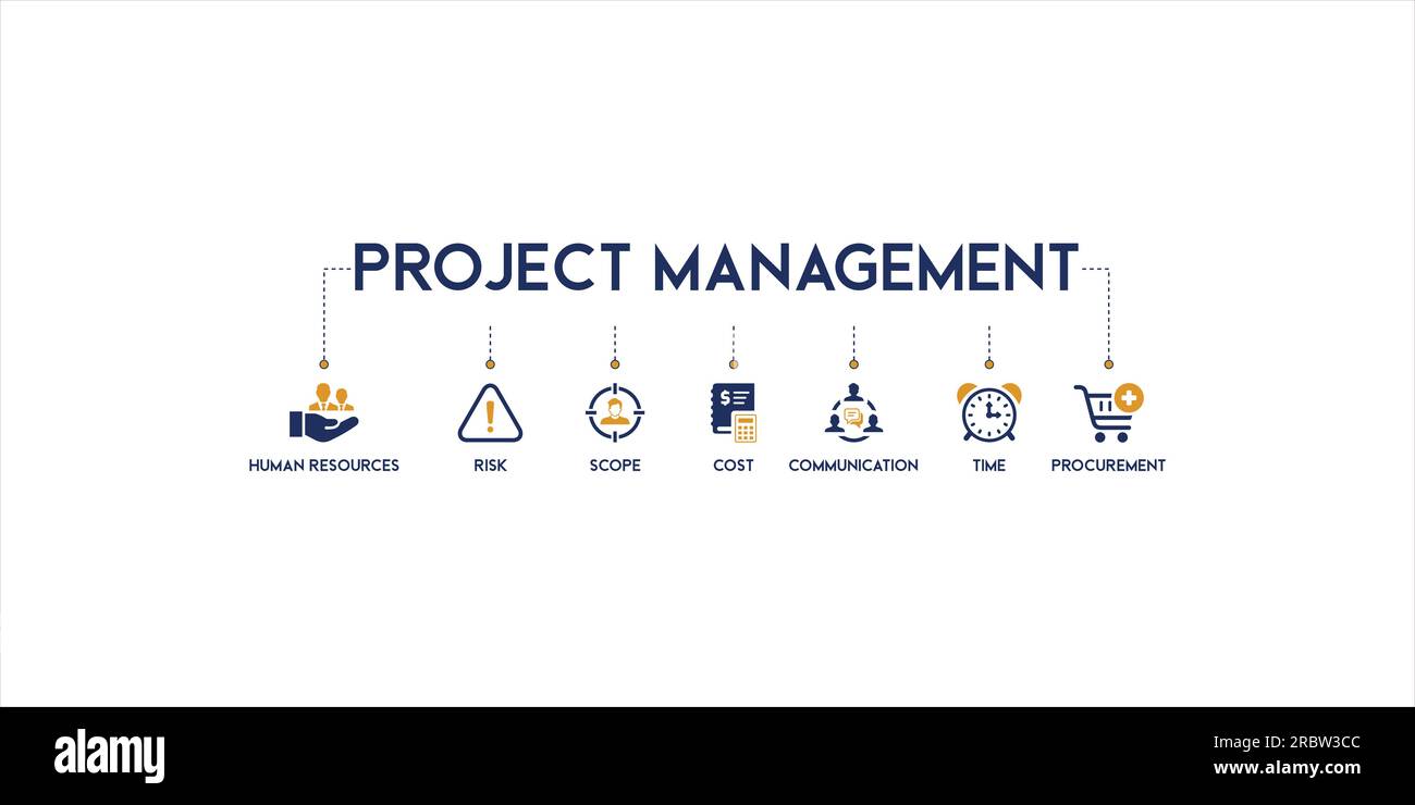 Banner of project management web icon vector illustration concept with icon of human resources, risk, scope, cost, communication, time and procurement Stock Vector