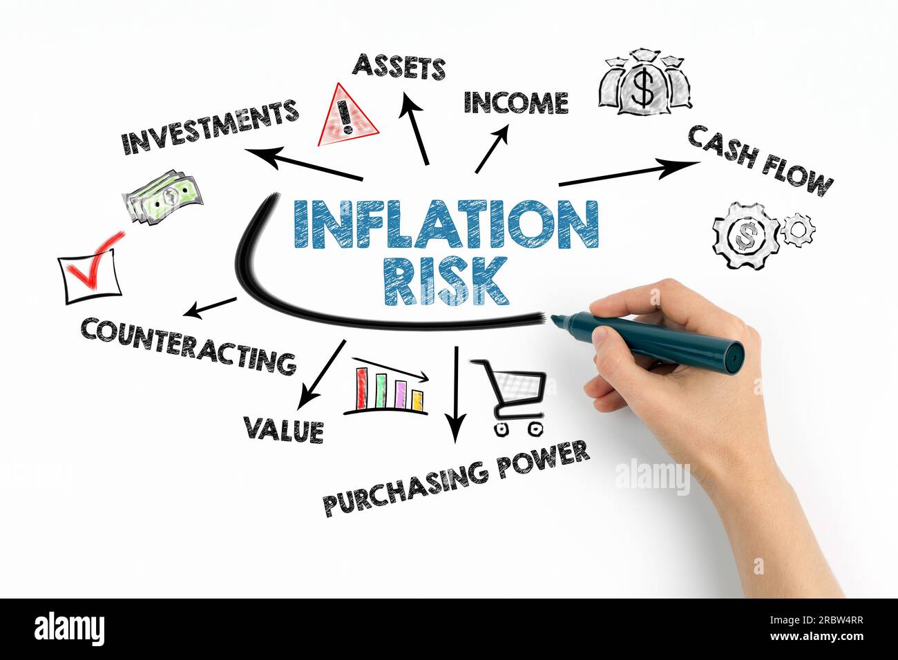 Inflation Risk Concept. Chart with keywords and icons on white