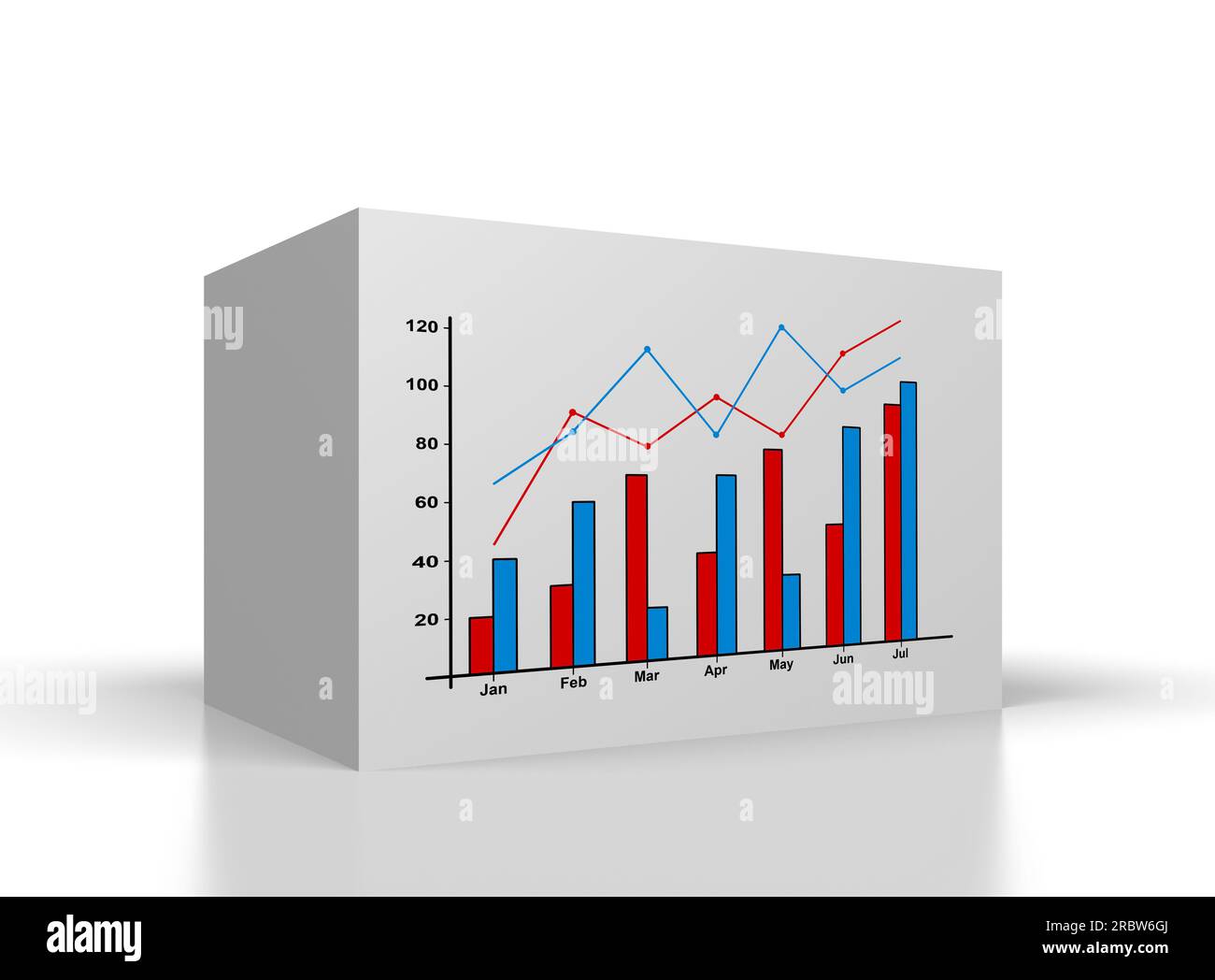 big white box with drawing chart on white background Stock Photo Alamy