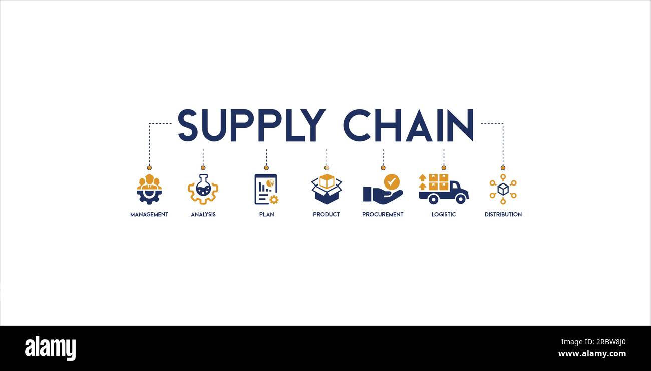 Banner supply chain management vector illustration concept icon with management, analysis, plan, product, procurement, logistic, distribution Stock Vector