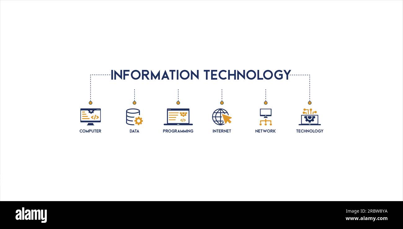 Banner information technology vector illustration concept with icons of computer, programming, data, internet, networking and technology Stock Vector