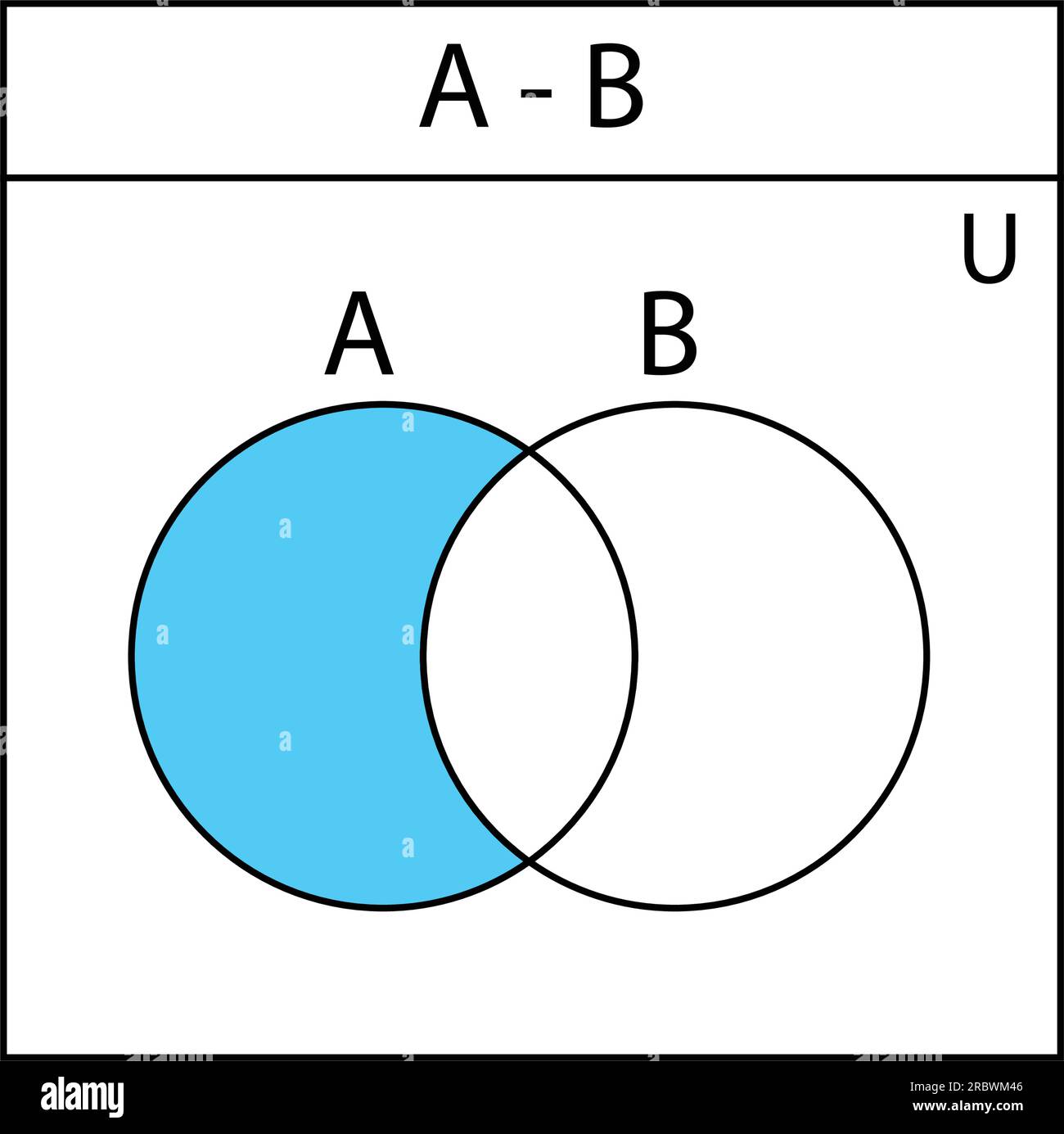 Venn diagram. Set of outline Venn diagrams with A, B, and overlapped ...