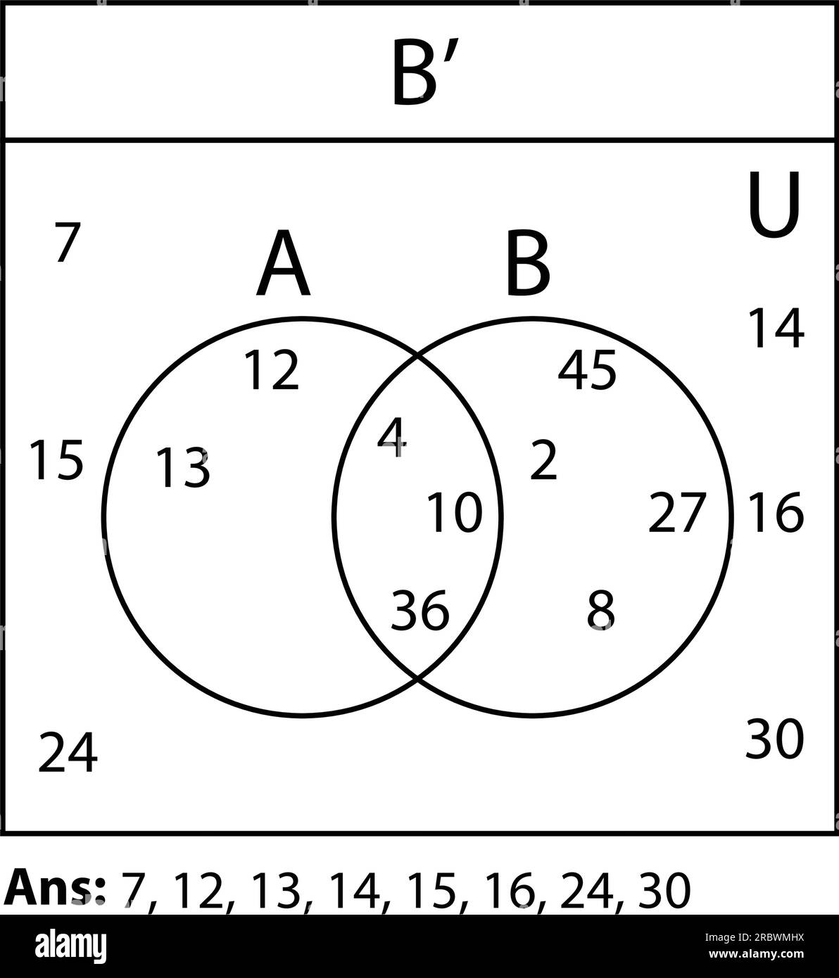 Venn diagram. Set of outline  Venn diagrams with A,  B, and overlapped circles. statistic charts, presentations, and infographic layouts. Stock Vector