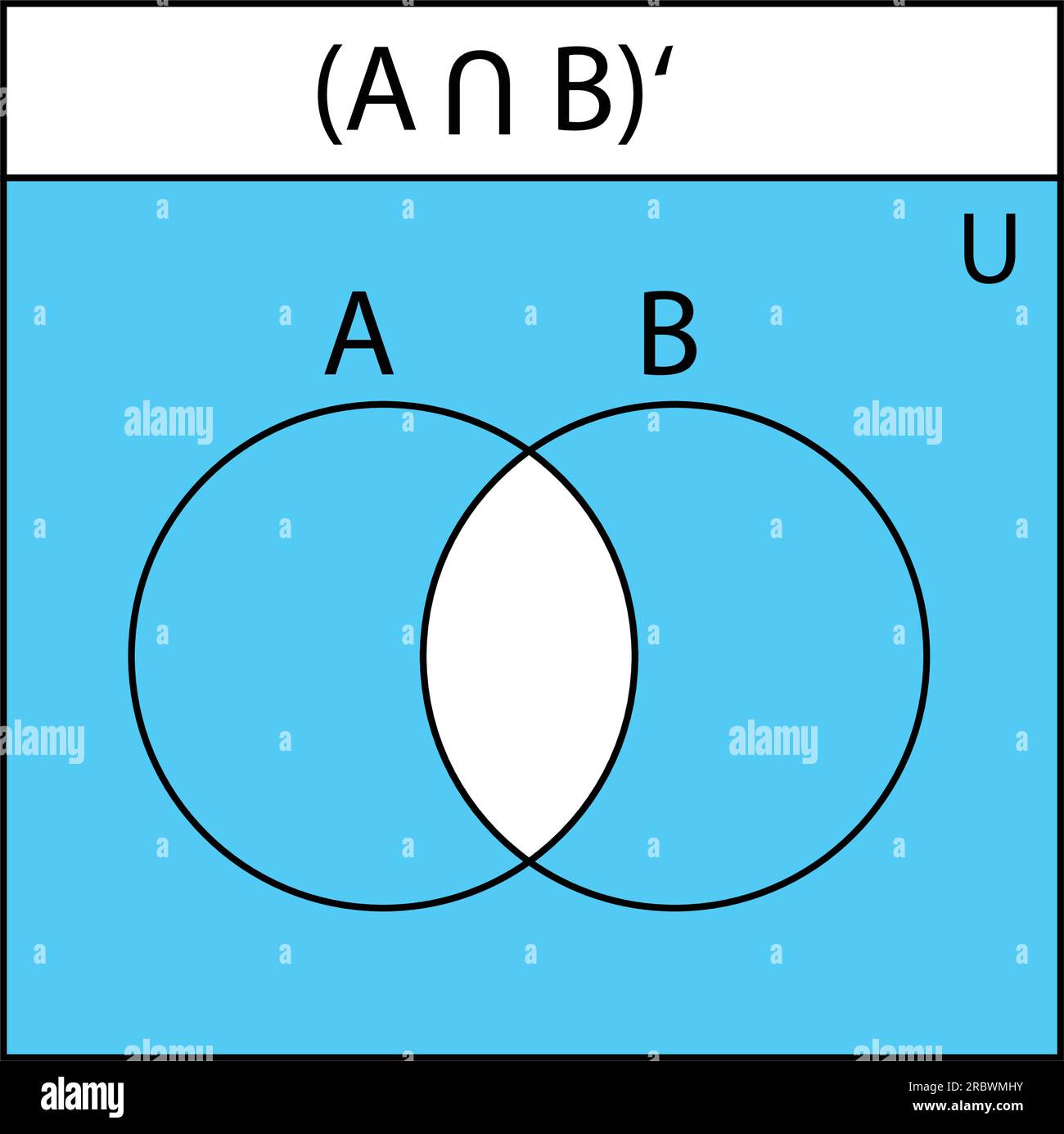 Venn diagram. Set of outline  Venn diagrams with A,  B, and overlapped circles. statistic charts, presentations, and infographic layouts. Stock Vector