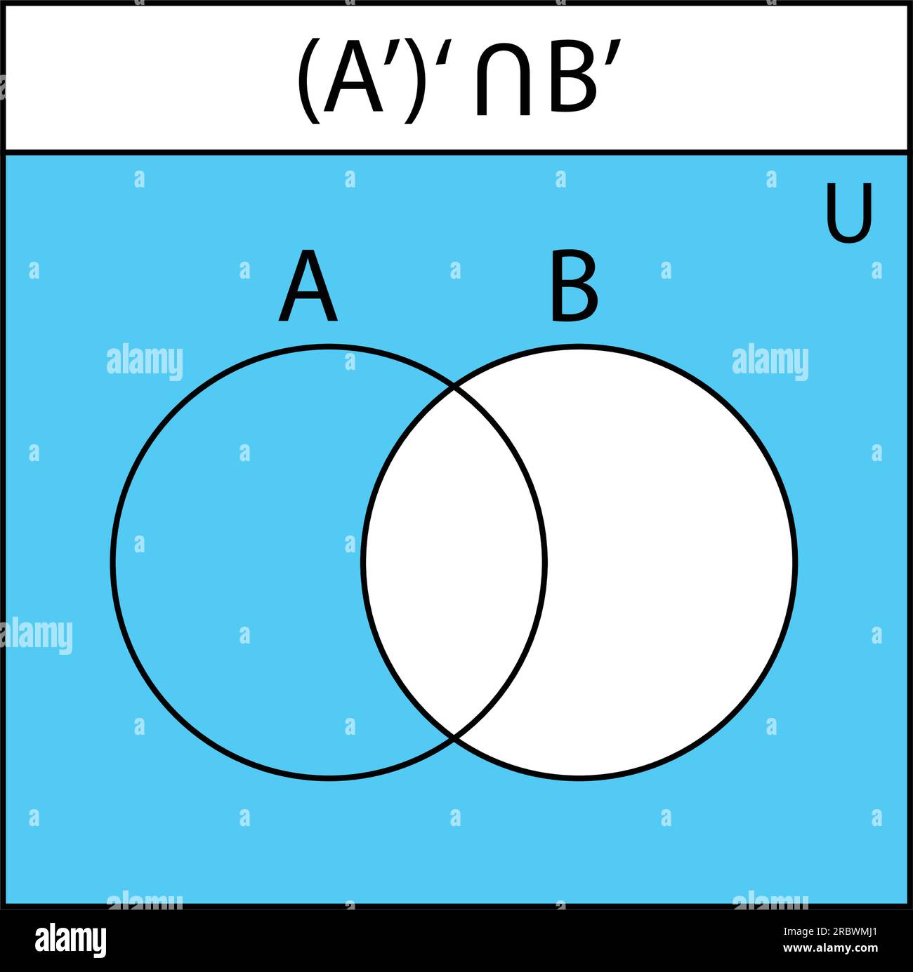 Venn diagram. Set of outline Venn diagrams with A, B, and overlapped
