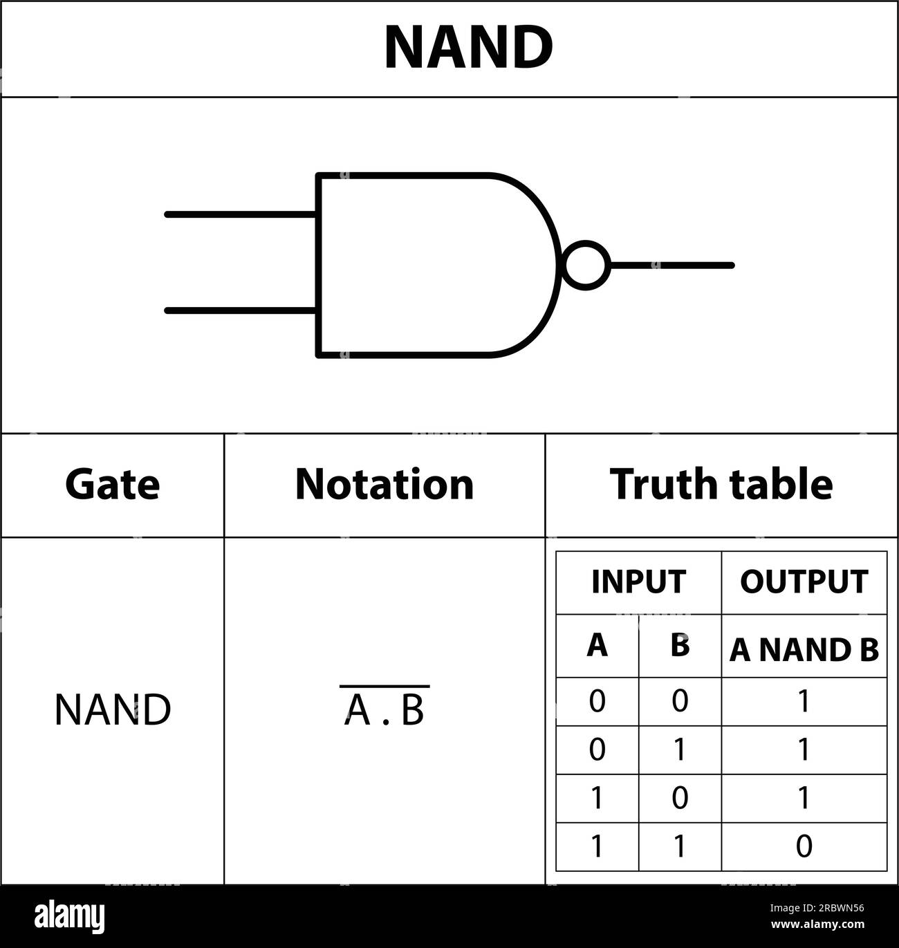 NAND Gate. electronic symbol of open switch Illustration of basic circuit symbols. Electrical symbols, study content of physics students.  electrical Stock Vector