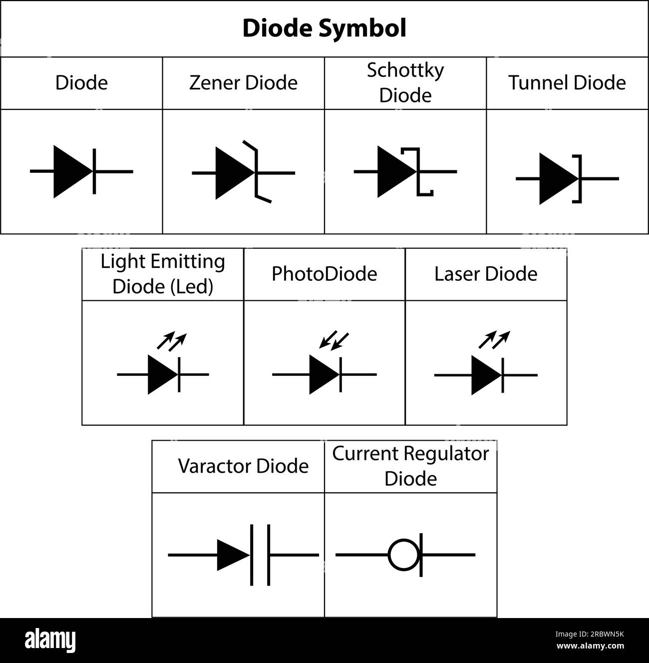 Diode Symbols. electronics symbol of  Illustration of basic circuit symbols. Electrical symbols, study content of physics students. Stock Vector