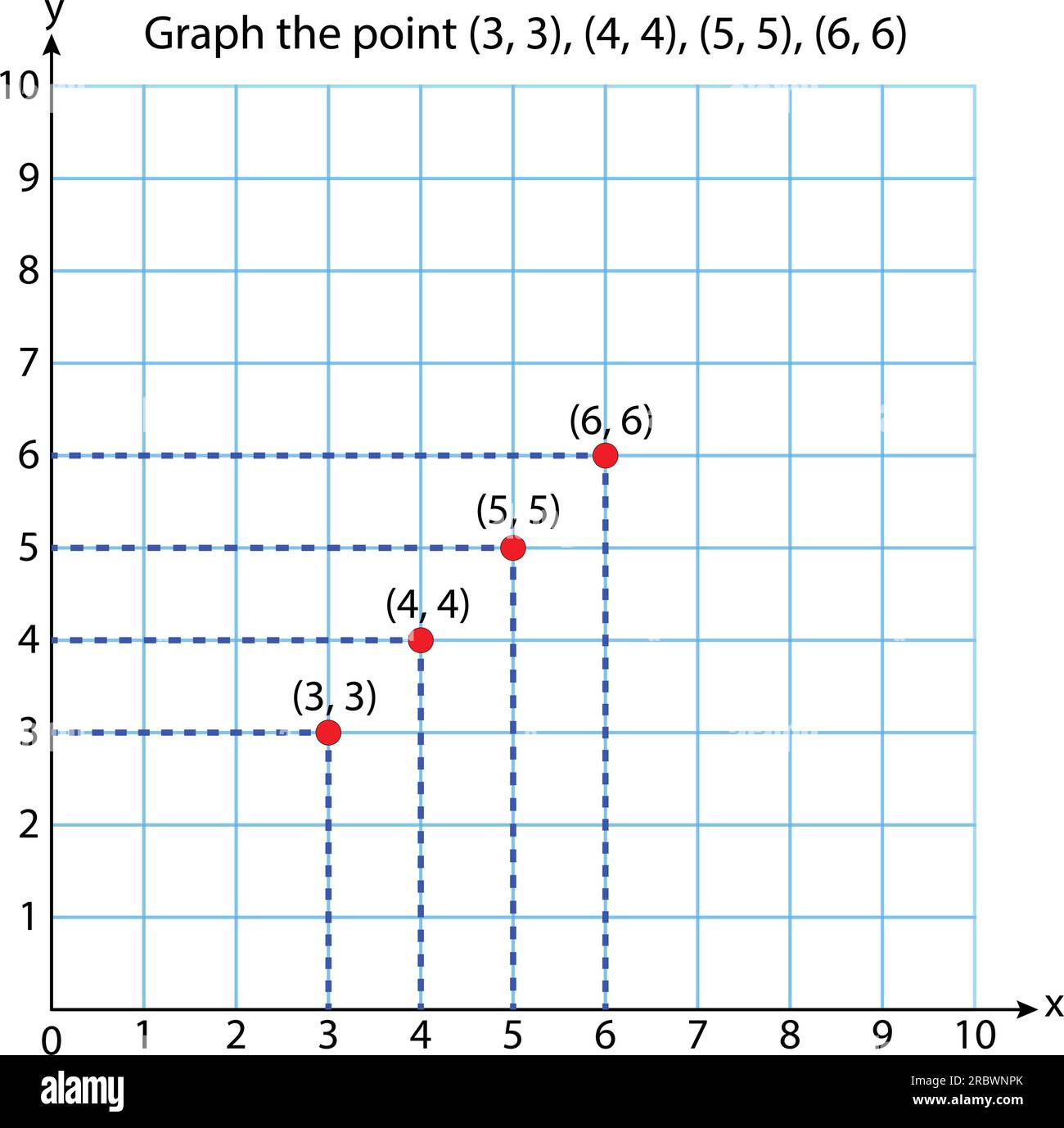 Graph - Square (3, 3),(4,4),(5,5),(6,6)coordinate system in two dimensions with sample points. Rectangular coordinate plane with axes X and Y Stock Vector