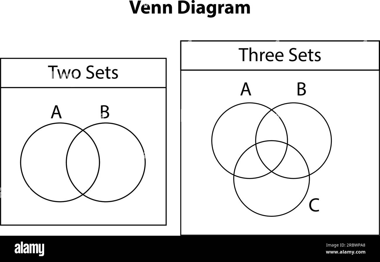 Venn diagram. Set of outline  Venn diagrams with A,  B, and C overlapped circles. statistic charts, presentations, and infographic layouts. Stock Vector