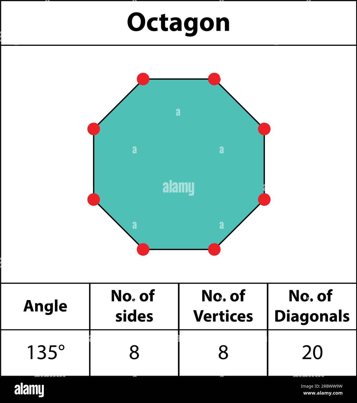 Octagon shapes hi-res stock photography and images - Alamy
