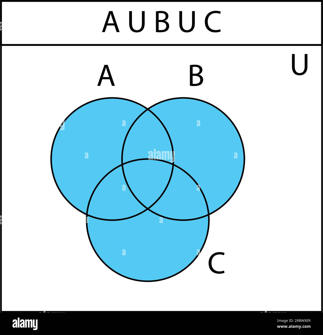 4-Set Venn diagram - Template  Venn diagrams - Vector stencils