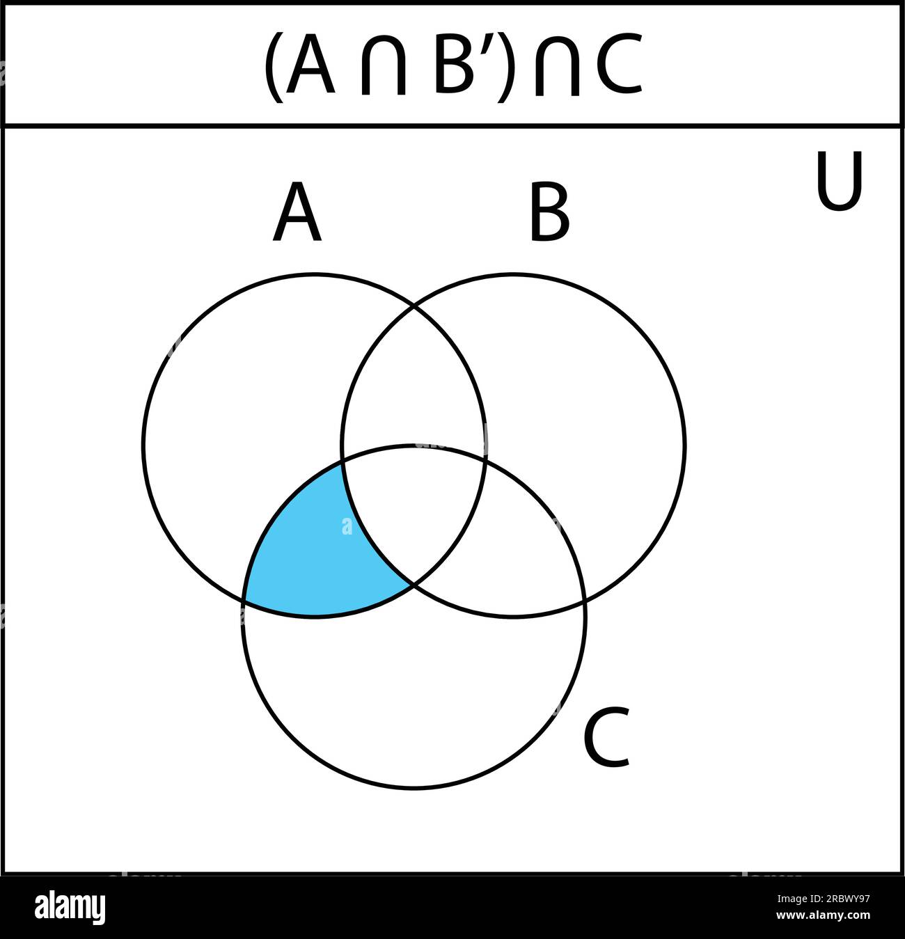 Venn diagram. Set of outline  Venn diagrams with A,  B, and C overlapped circles. statistic charts, presentations, and infographic layouts. Stock Vector