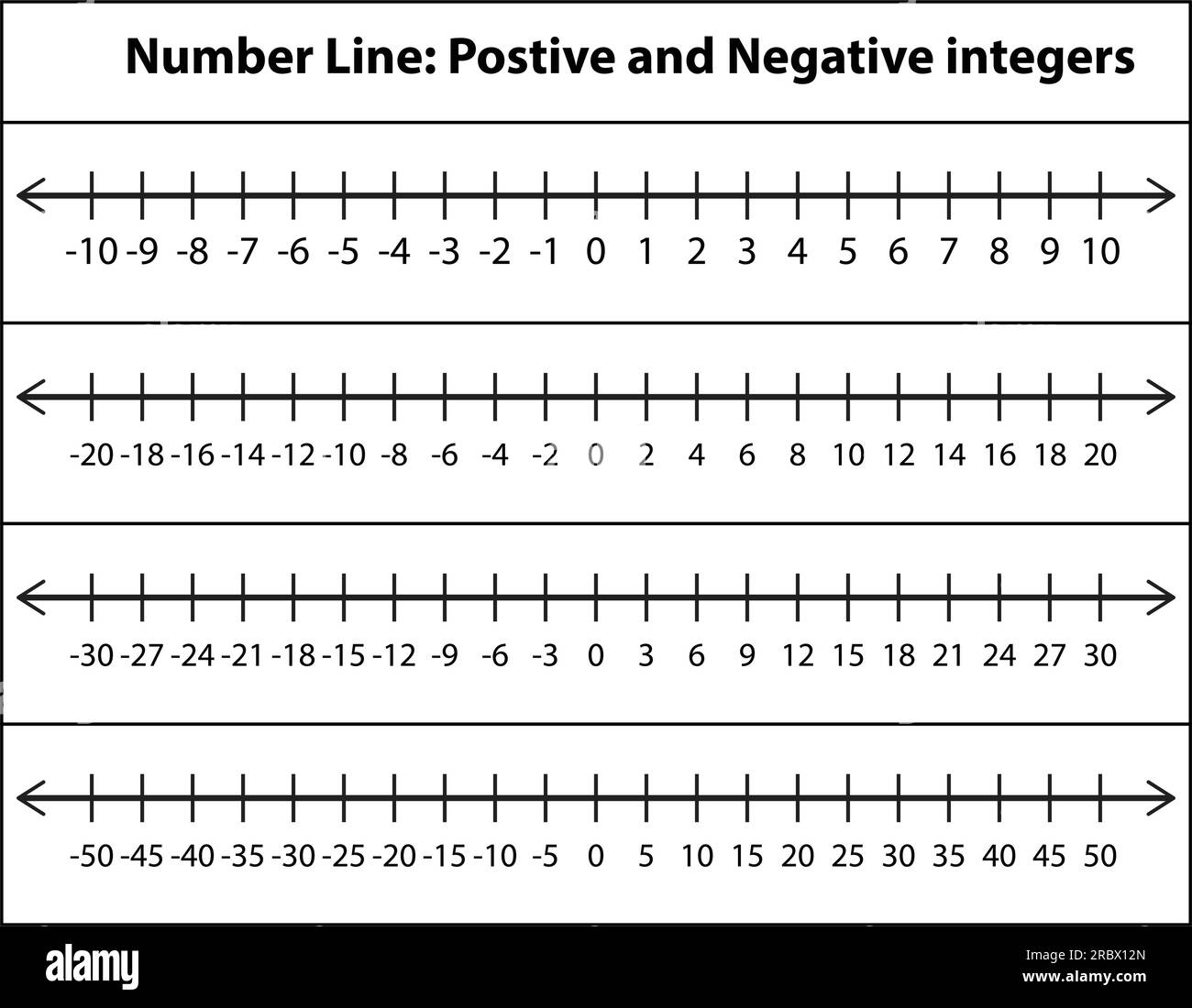 positive and negative integers number line