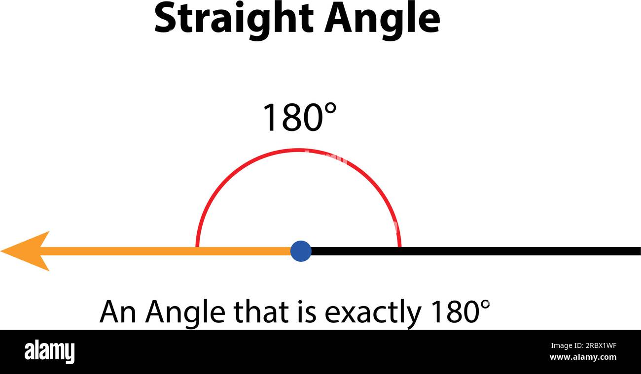 Angles obtuse angle hi-res stock photography and images - Alamy