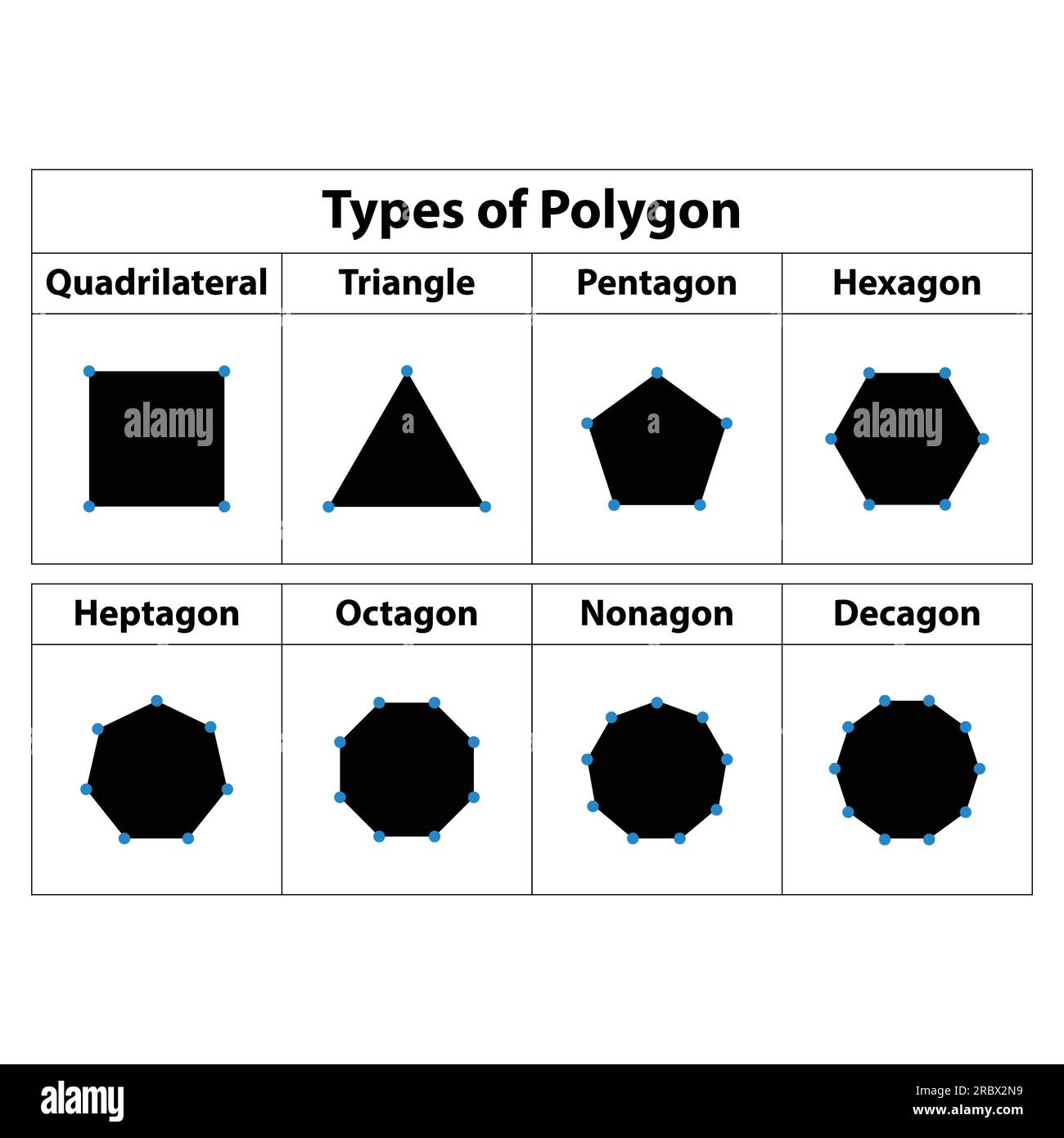 Type of math shapes. Polygons triangle, heptagon, hexagon, pentagon ...