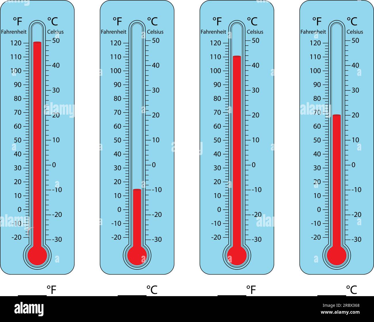 Fahrenheit and Celsius Thermometers. Temperature Spectrum Scale