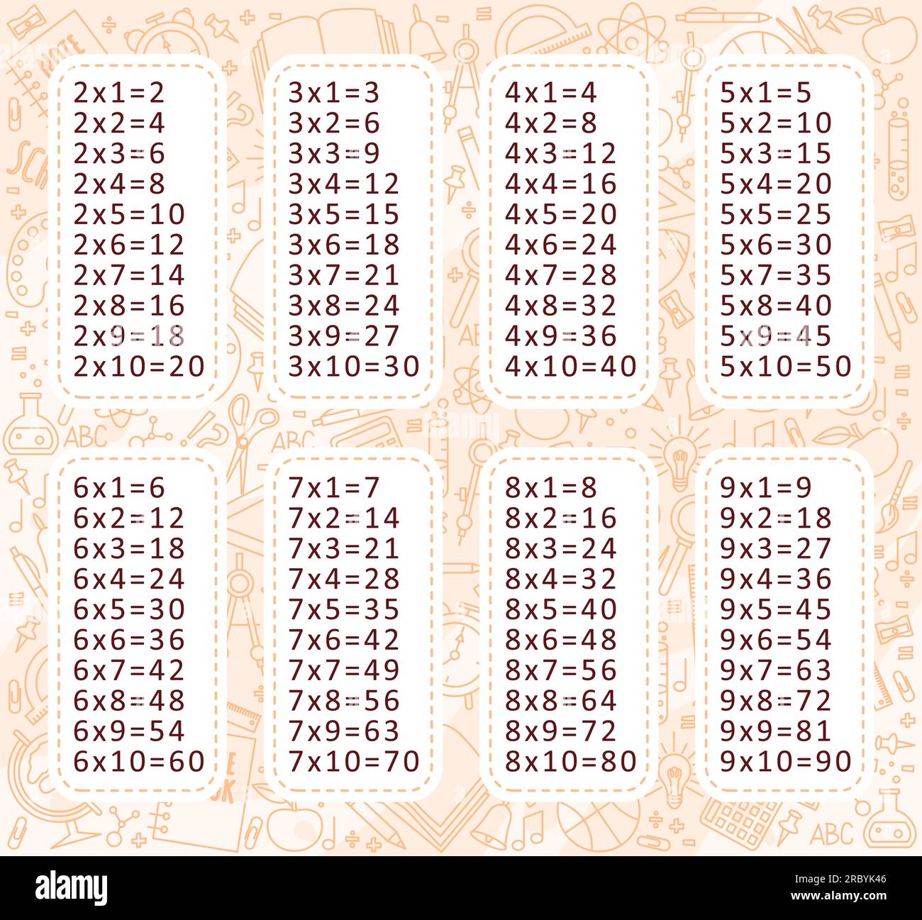 Multiplication tables hi-res stock photography and images - Alamy