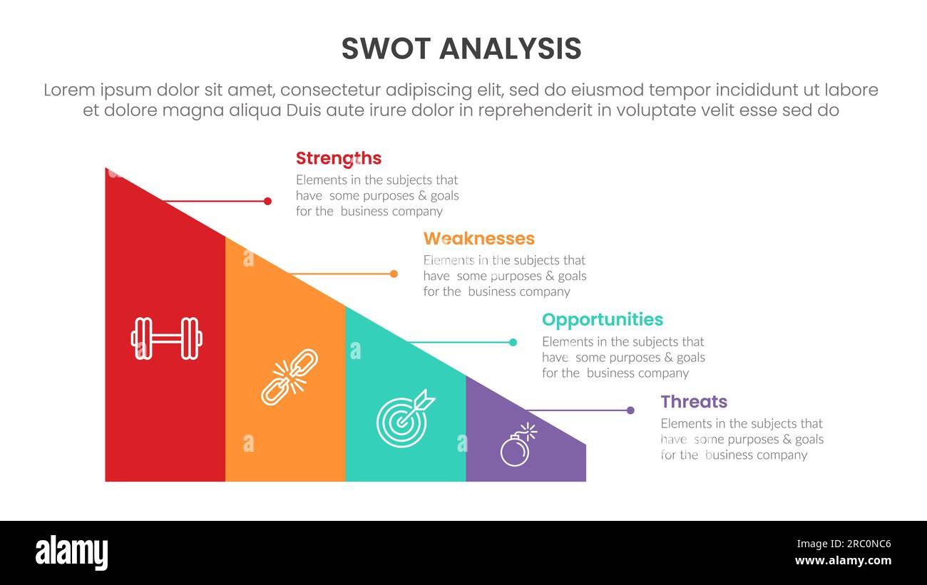 swot analysis concept with for infographic template banner with ...
