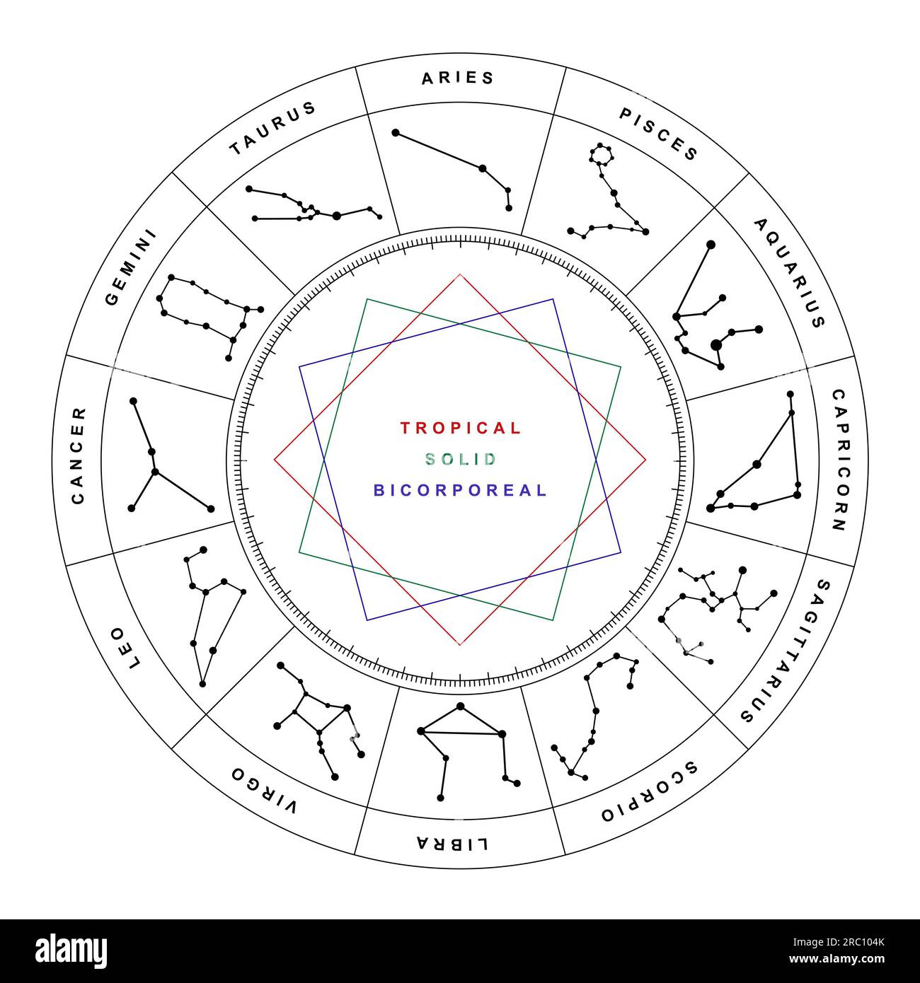 Zodiac wheel with signs modalities on white background Stock Photo Alamy(05)