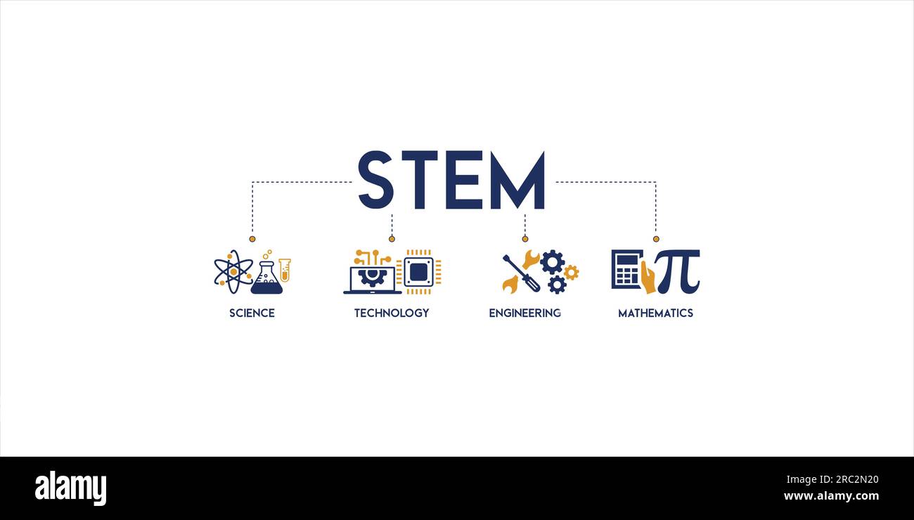 Banner STEM concept vector illustration with the icon of science, technology, engineering and mathematics Stock Vector