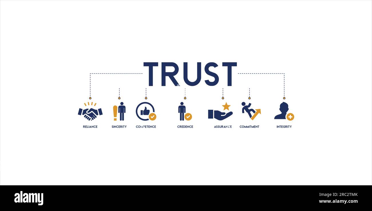 trust building concept. Banner with keywords and vector illustration icons of reliance, sincerity, competence, credence, assurance, commitment Stock Vector