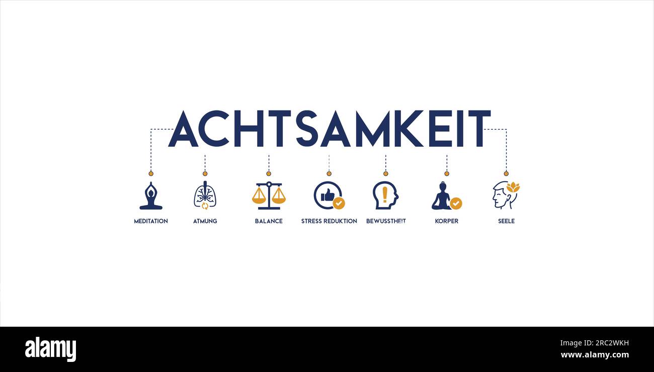 Banner Achtsamkeit Vektor Illustration mit Symbolen Stock Vector