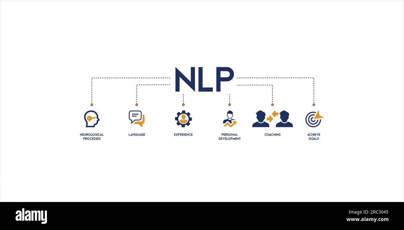 NLP banner web icon vector illustration concept for Neuro-linguistic programming with icon and represent of neurological process, experience Stock Vector