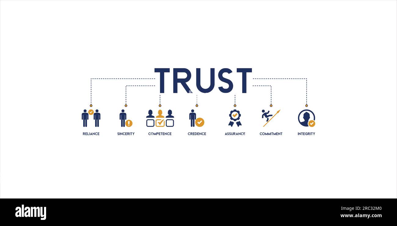 trust building concept. Banner with keywords and vector illustration icons of reliance, sincerity, competence, credence, assurance, commitment Stock Vector