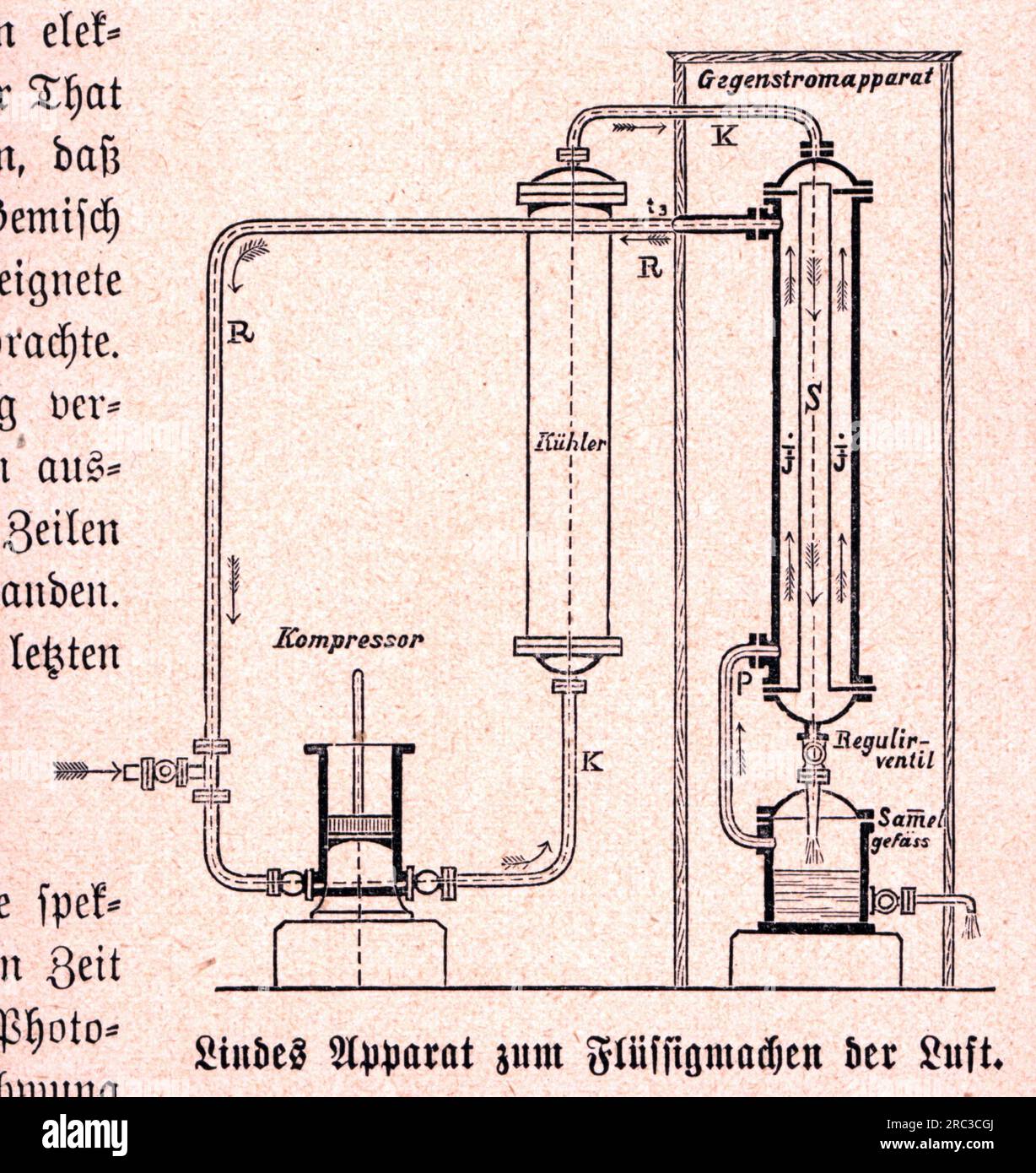 science, physics, Linde's apparatus for the liquefaction of air, 1895, ADDITIONAL-RIGHTS-CLEARANCE-INFO-NOT-AVAILABLE Stock Photo