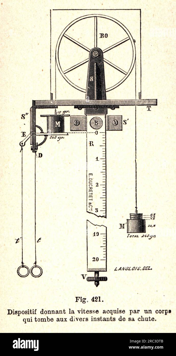 science, physics, instrument for measuring the velocity of fall of a
