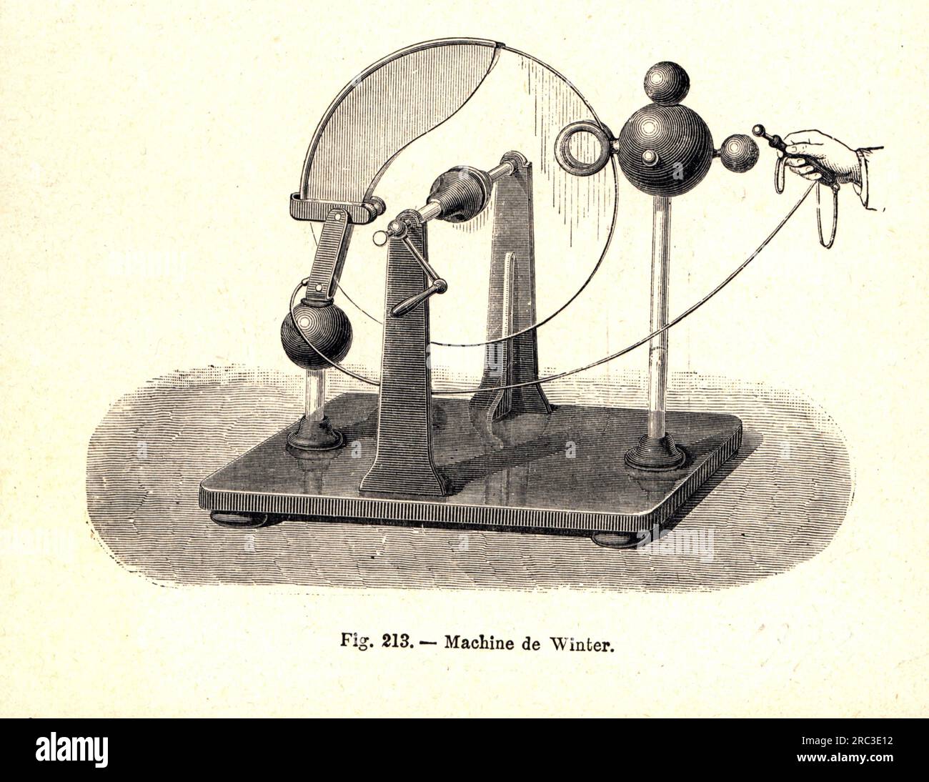 technics, electrical engineering, electrical machine of Winter