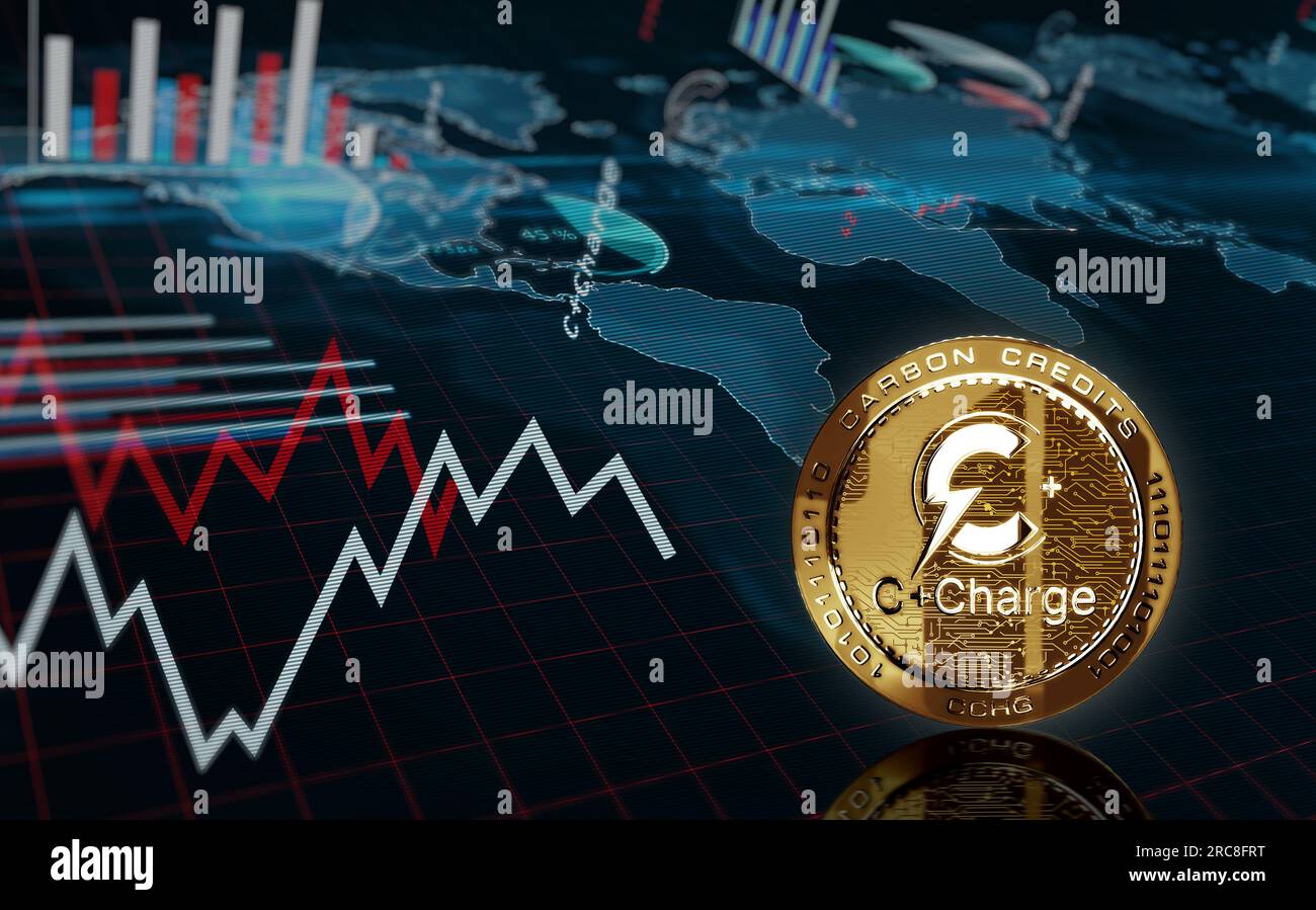 c+charge crypto price prediction