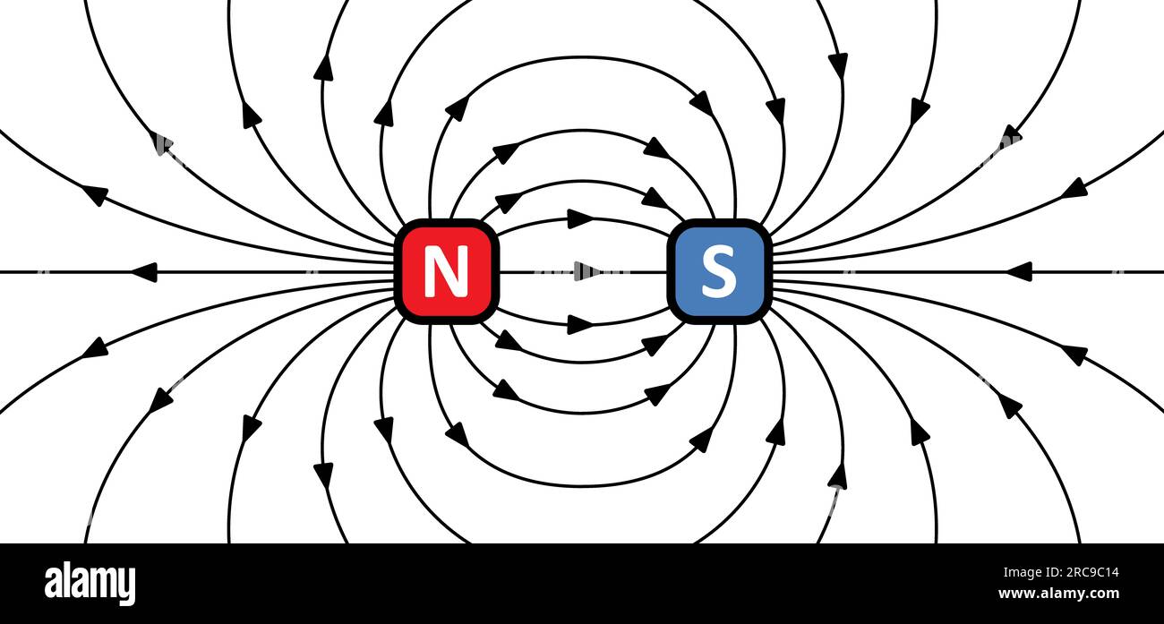Magnetic field lines. lines around a bar magnet. polar magnet diagram or schemes. Electromagnetic field and magnetic force. Positive, negative or nort Stock Photo