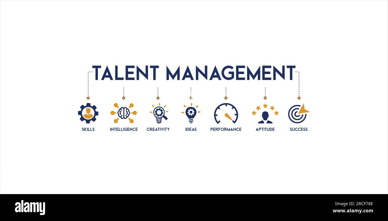 Talent management banner web icon vector illustration concept for human resource and recruitment with icon and symbol of skills, intelligence Stock Vector