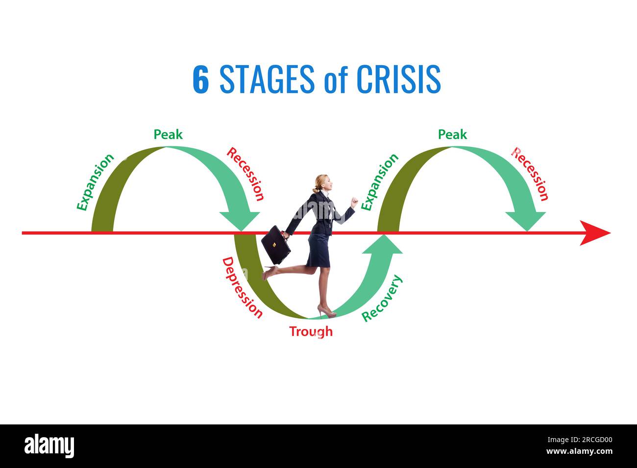 Illustration of six stages of the crisis Stock Photo - Alamy