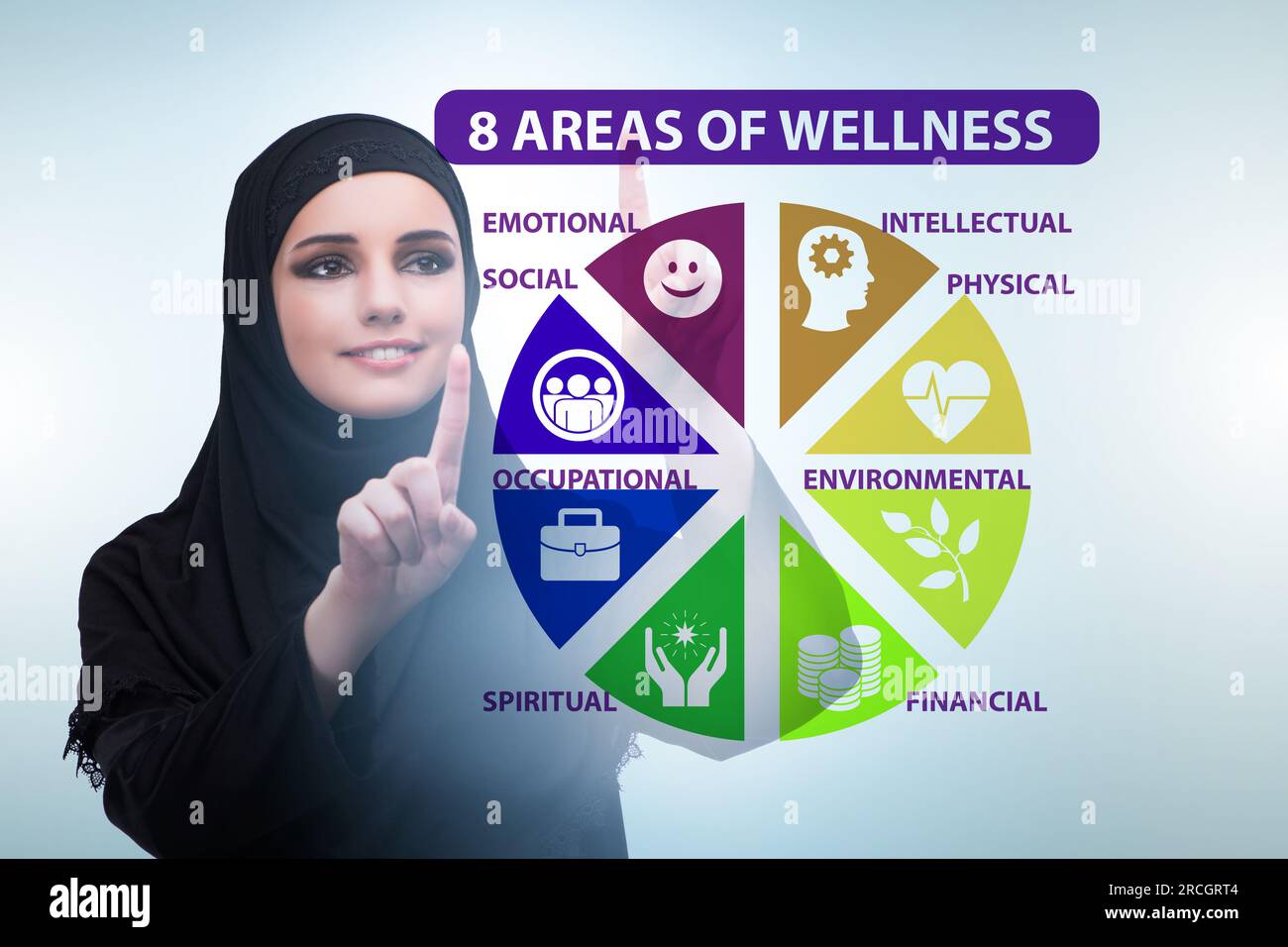 Concept of the eight areas of wellness Stock Photo - Alamy