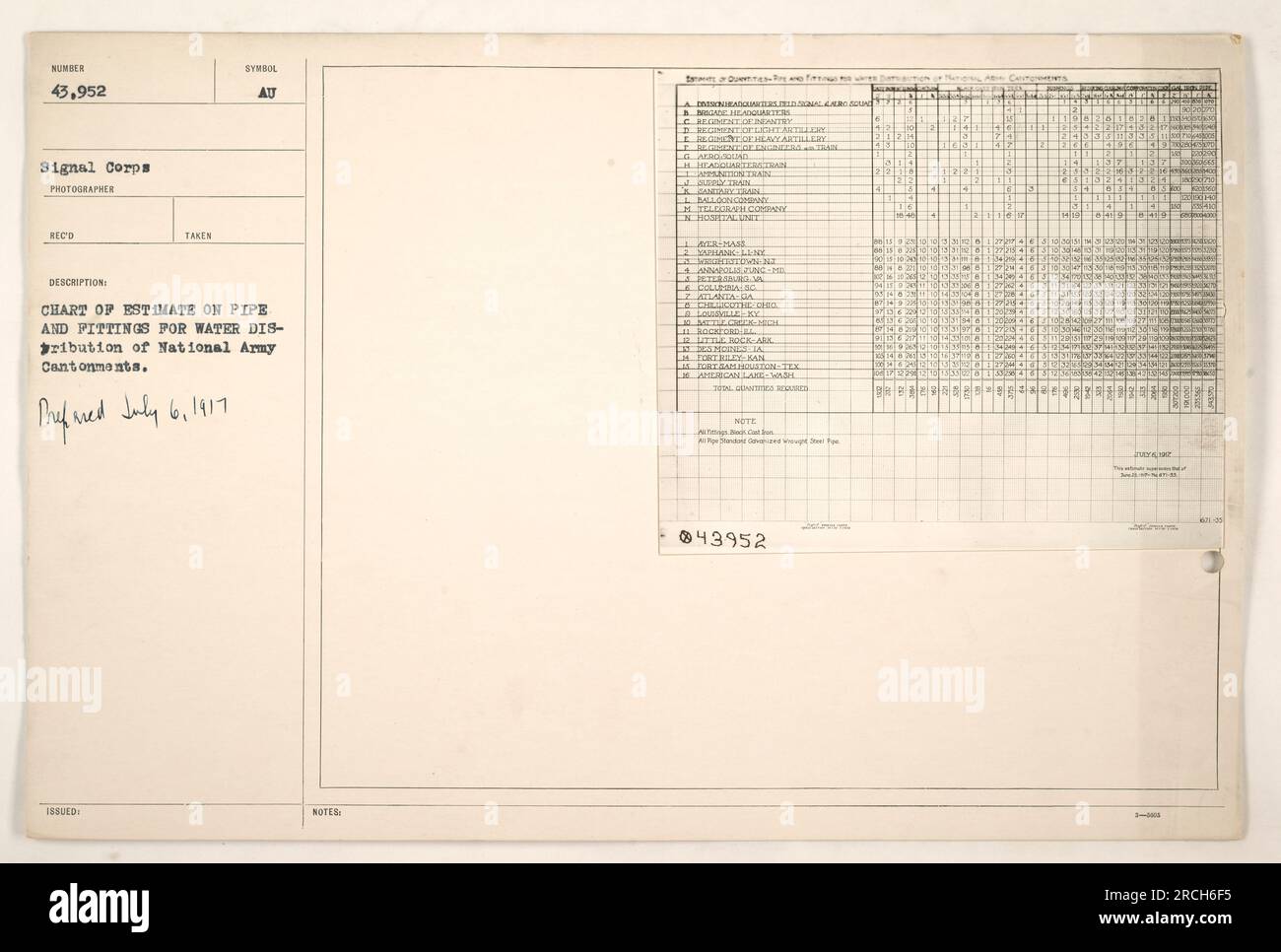 Water transportation system in world war one hi-res stock photography ...