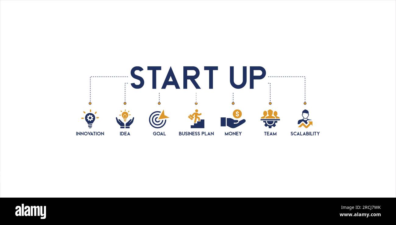 Banner of start up vector illustration concept pictogram with English ...