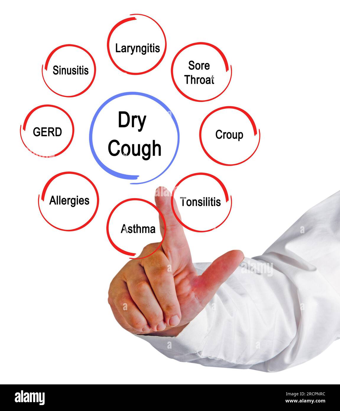 Presenting Eight Causes of Dry Cough Stock Photo Alamy