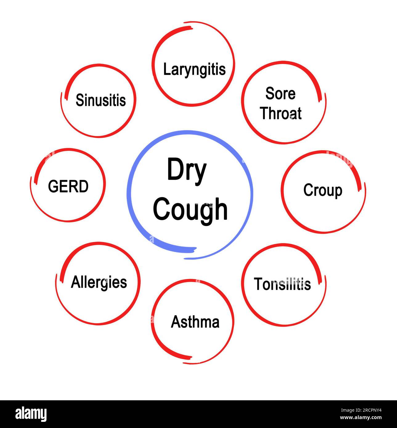 Eight Causes of Dry Cough Stock Photo - Alamy