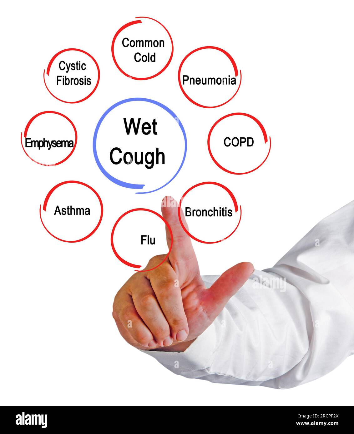 Eight Causes of Wet Cough Stock Photo Alamy