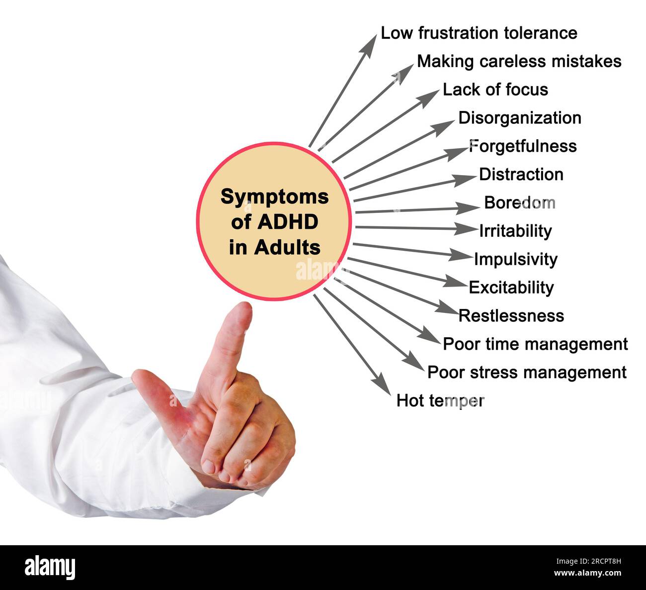 Symptoms Of ADHD In Adults Stock Photo Alamy symptoms-of-adhd-in-adults-stock-photo-alamy