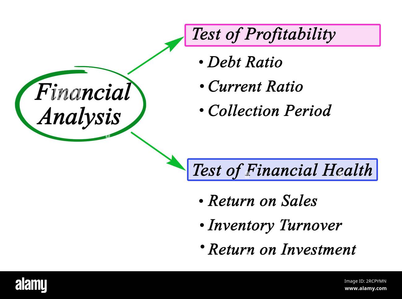 Two Tests For Financia Analysis Stock Photo Alamy two-tests-for-financia-analysis-stock-photo-alamy