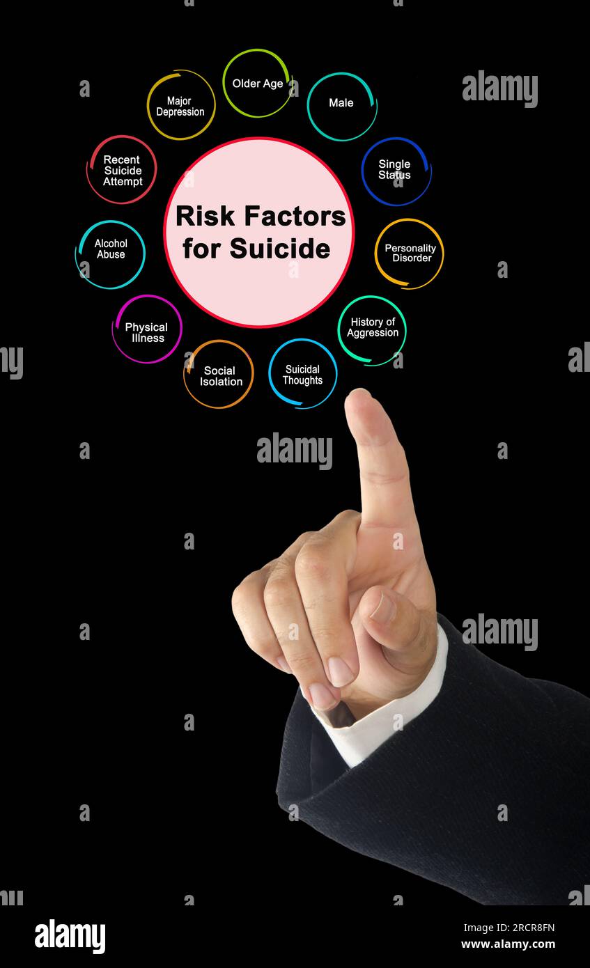 Eleven Risk Factors for Suicide Stock Photo - Alamy