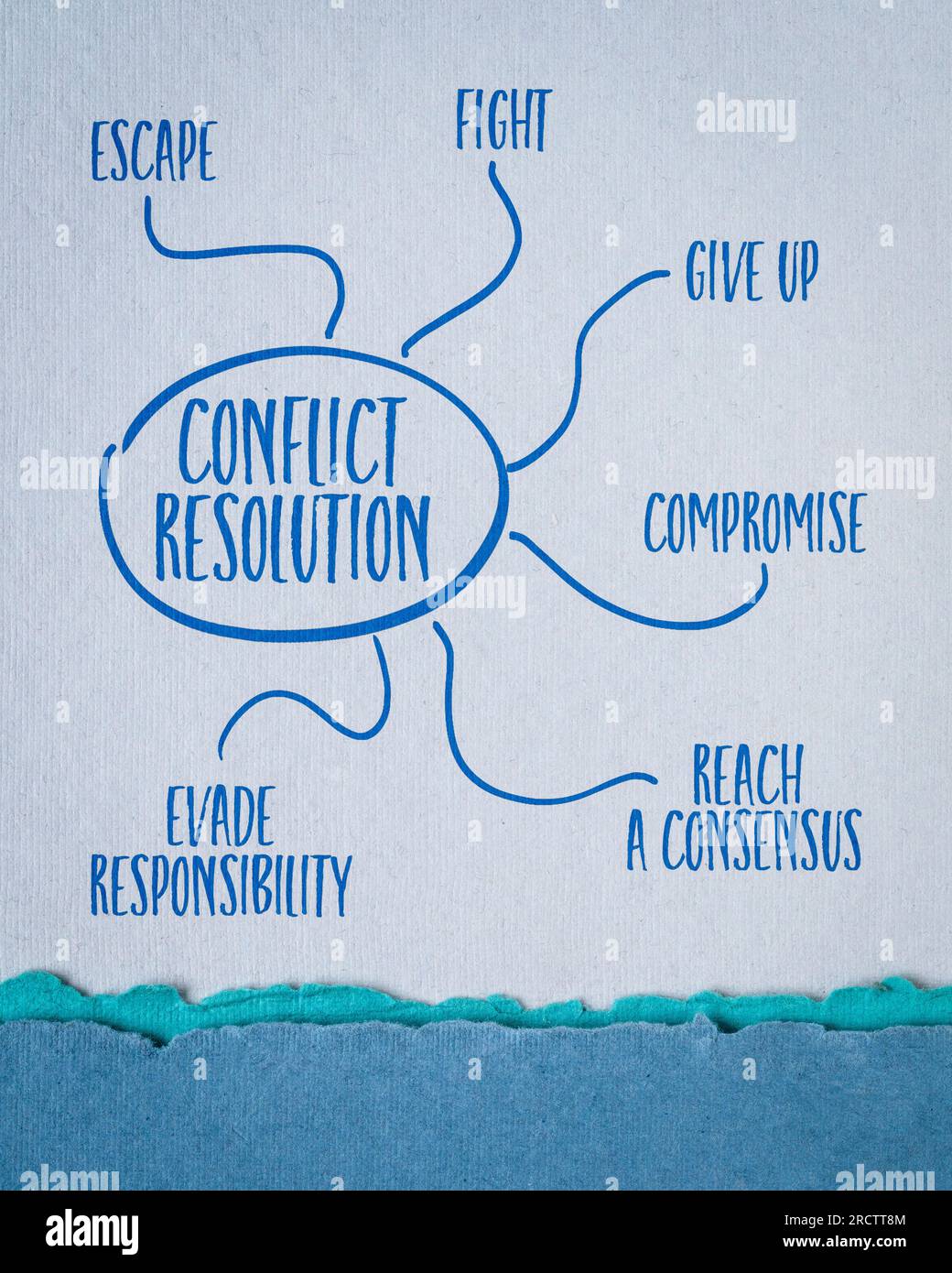 conflict resolution strategies - infographics or mind map sketch on art paper, business and personal development concept Stock Photo