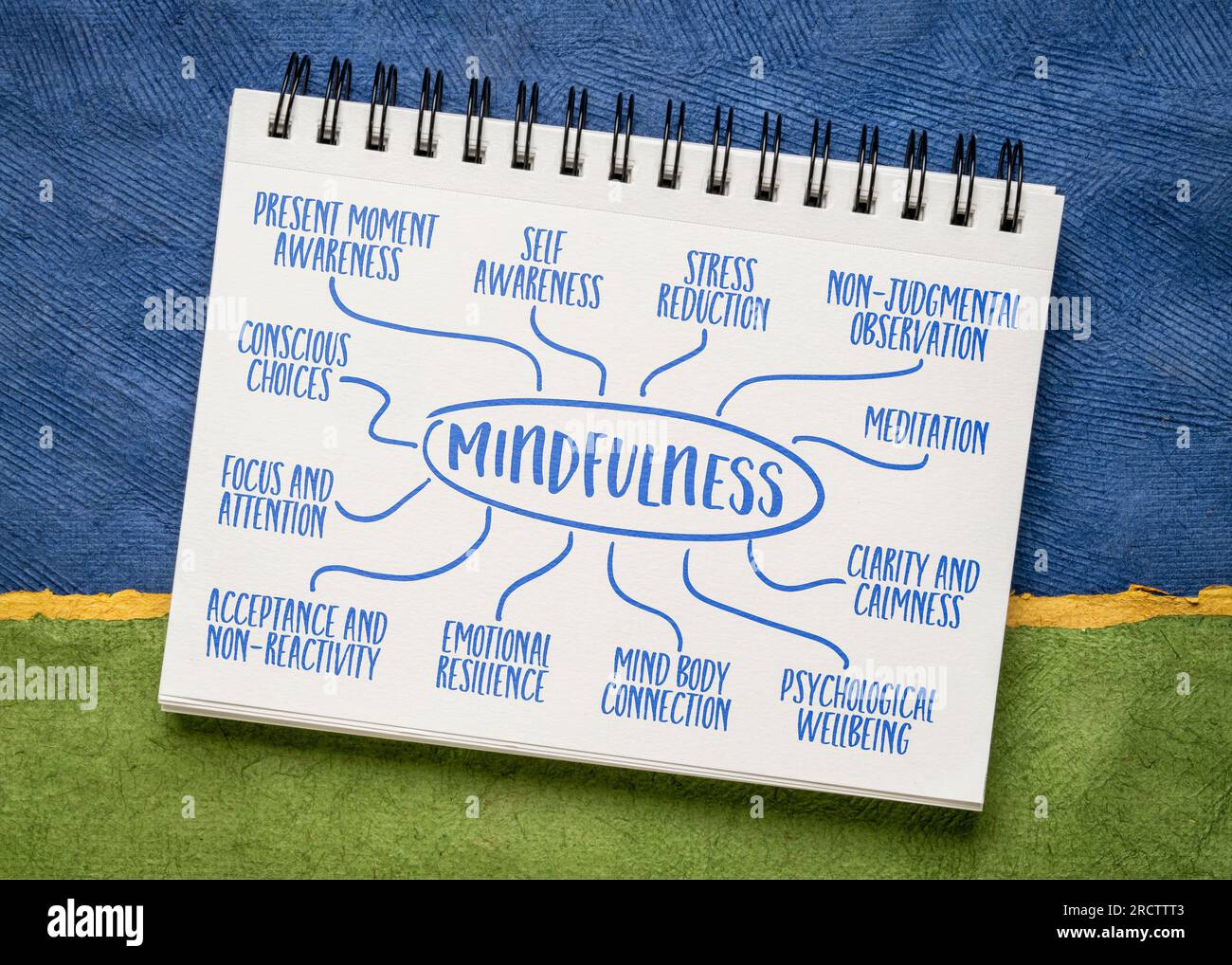 mindfulness infographics or mind map sketch in a notebook against abstract paper landscape, meditation and personal development concept Stock Photo