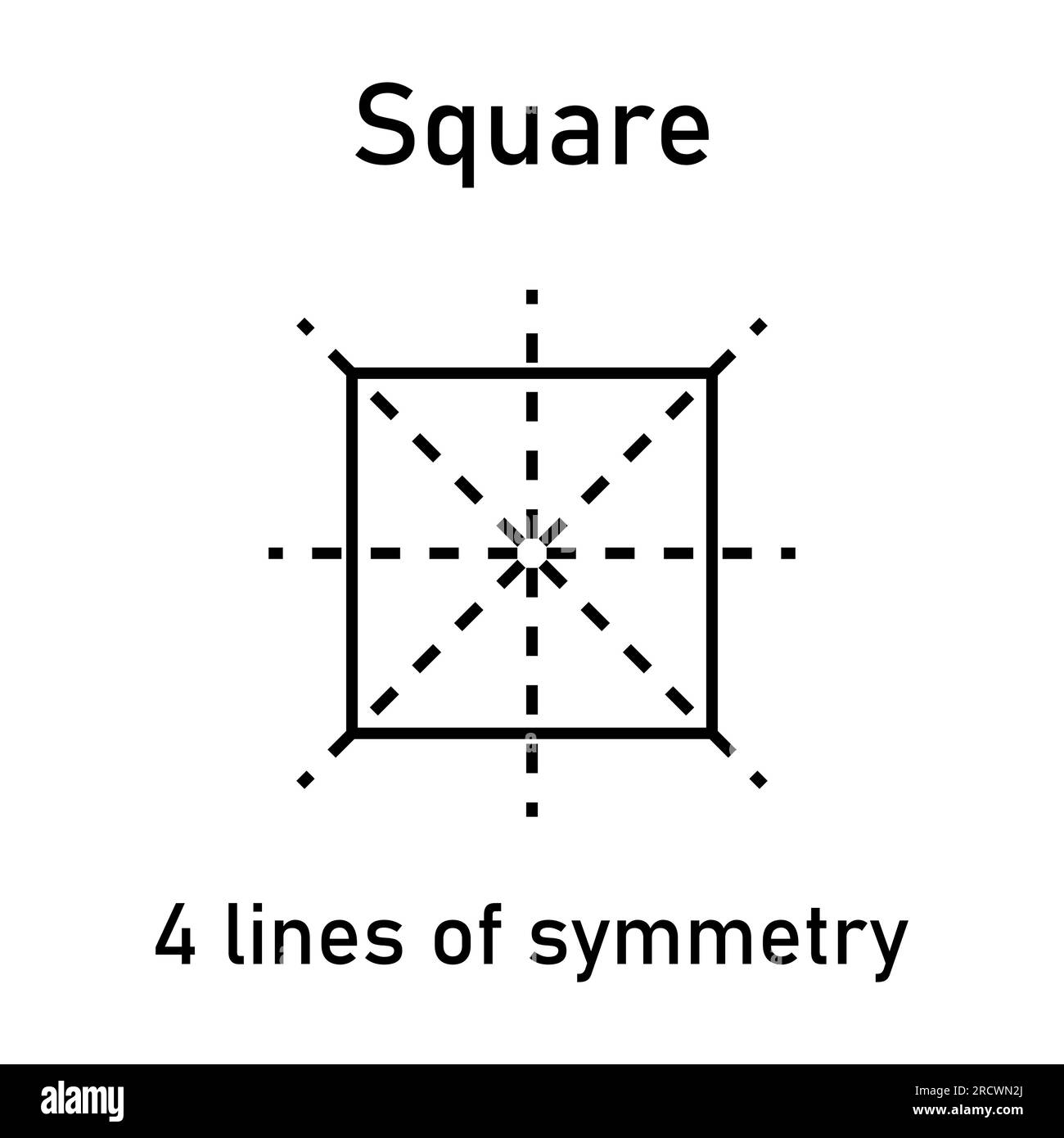number of lines of symmetry in square