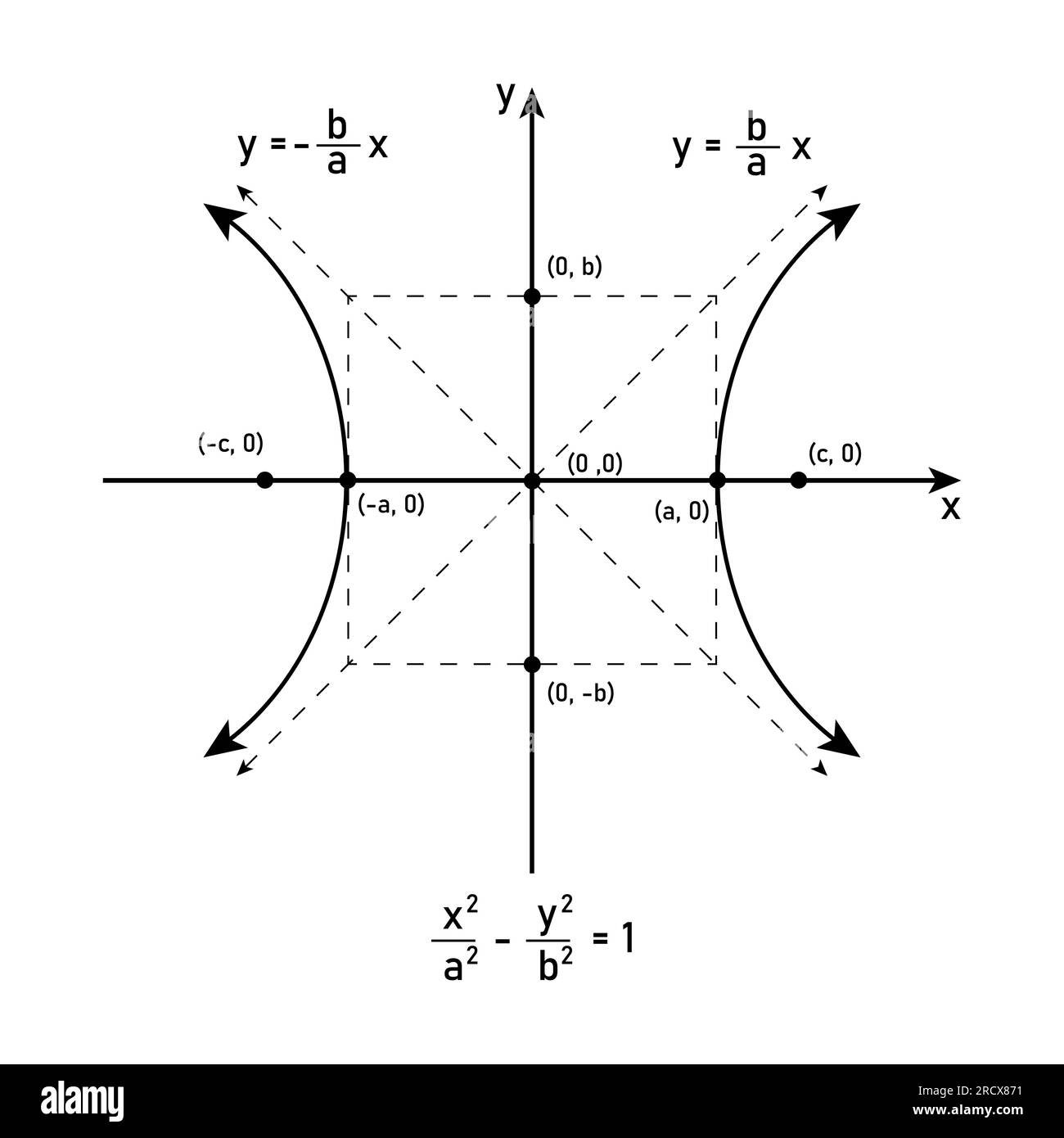 Hyperbola graph with formula. Horizontal transverse axis parallel to x ...