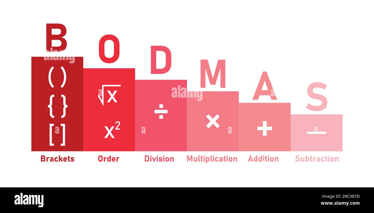 Ordering mathematical operations The order of operations BODMAS rule